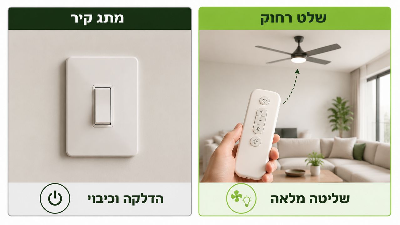 מאוורר תקרה עם שלט לסלון - שיקולי עיצוב וביצועים