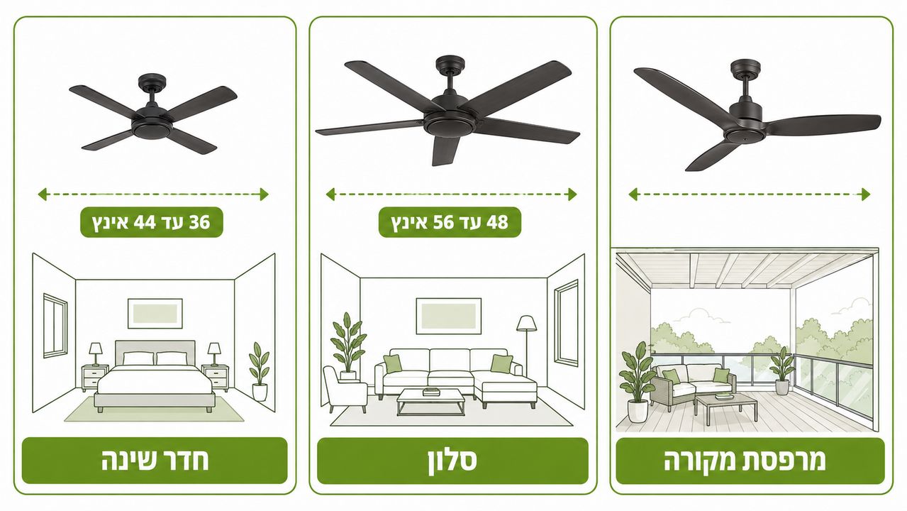 המדריך המלא לבחירת מאוורר תקרה עם שלט