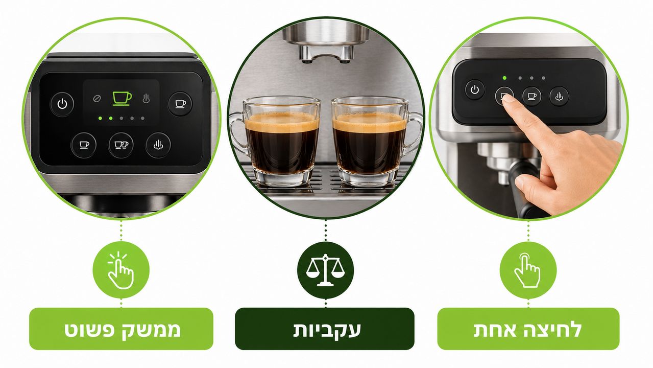 כיצד לבחור מכונת קפה לבית
