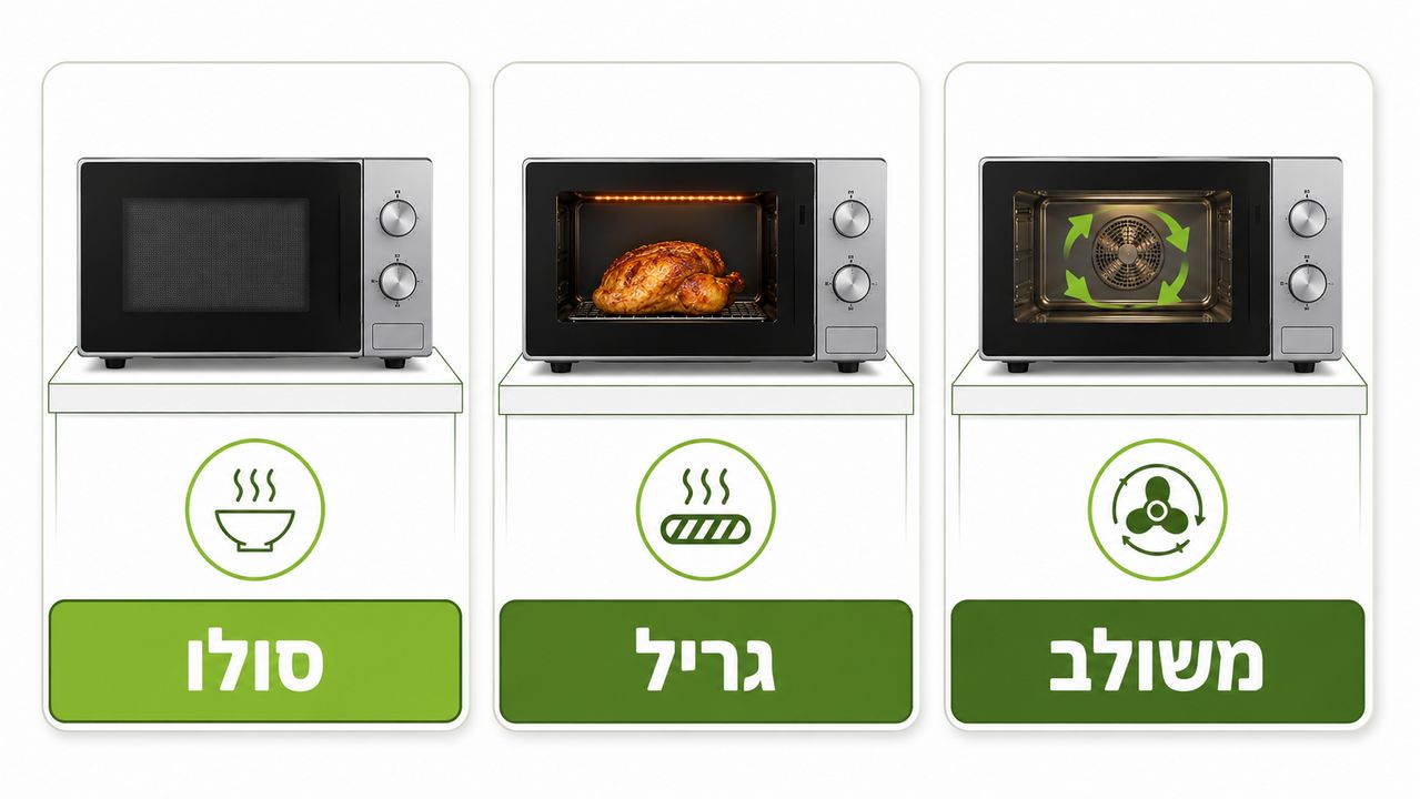 טבלת השוואה - איזה מיקרוגל לקנות לפי סוג השימוש