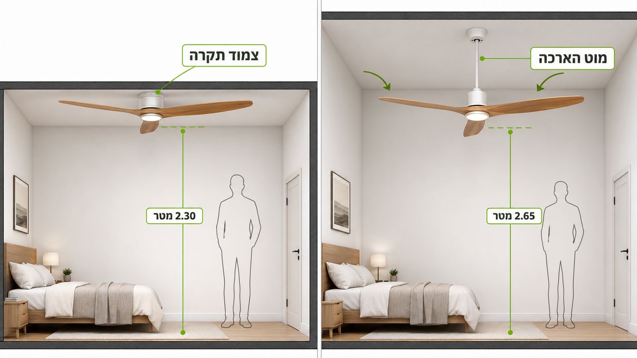 מאוורר תקרה עץ צמוד תקרה להתקנה בתקרה נמוכה
