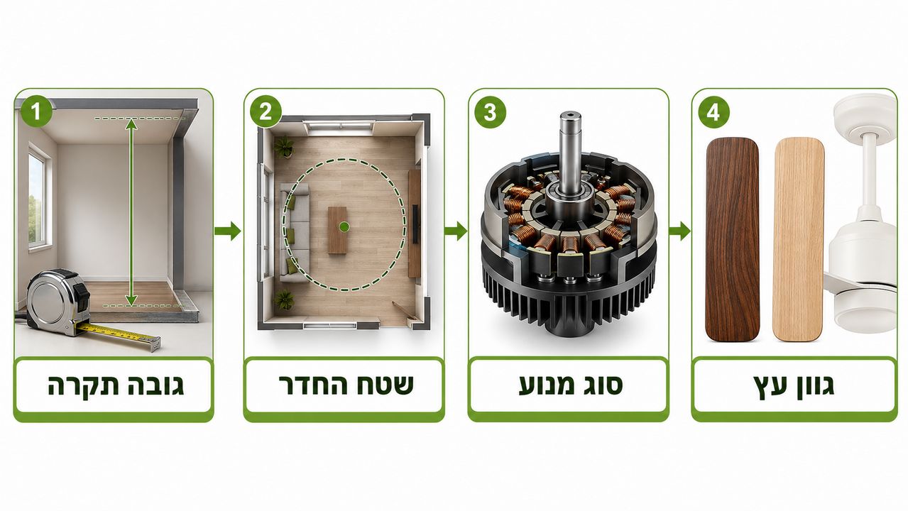 סדר הפעולות הנכון מהמדידה ועד להזמנת מאוורר תקרה עץ