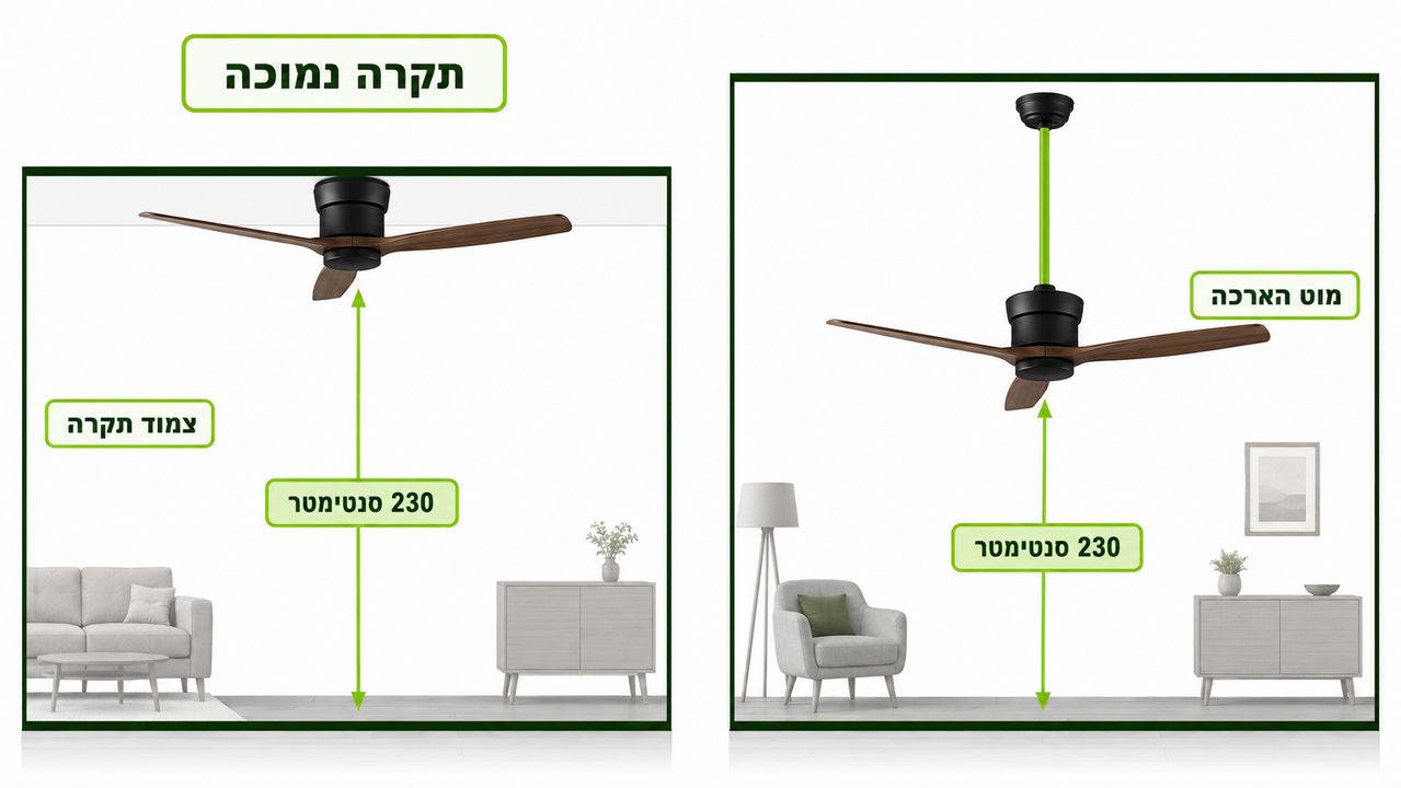 גובה מהרצפה והתאמת מאוורר תקרה לתקרה נמוכה או משופעת
