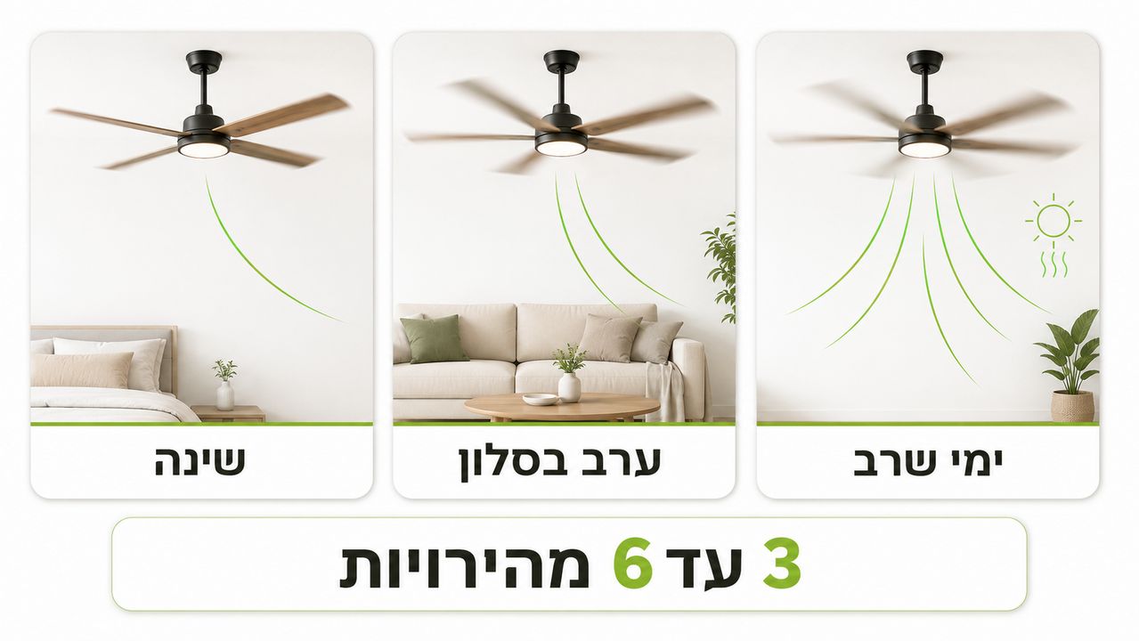 כמה מהירויות מאוורר תקרה באמת משמשות בבית
