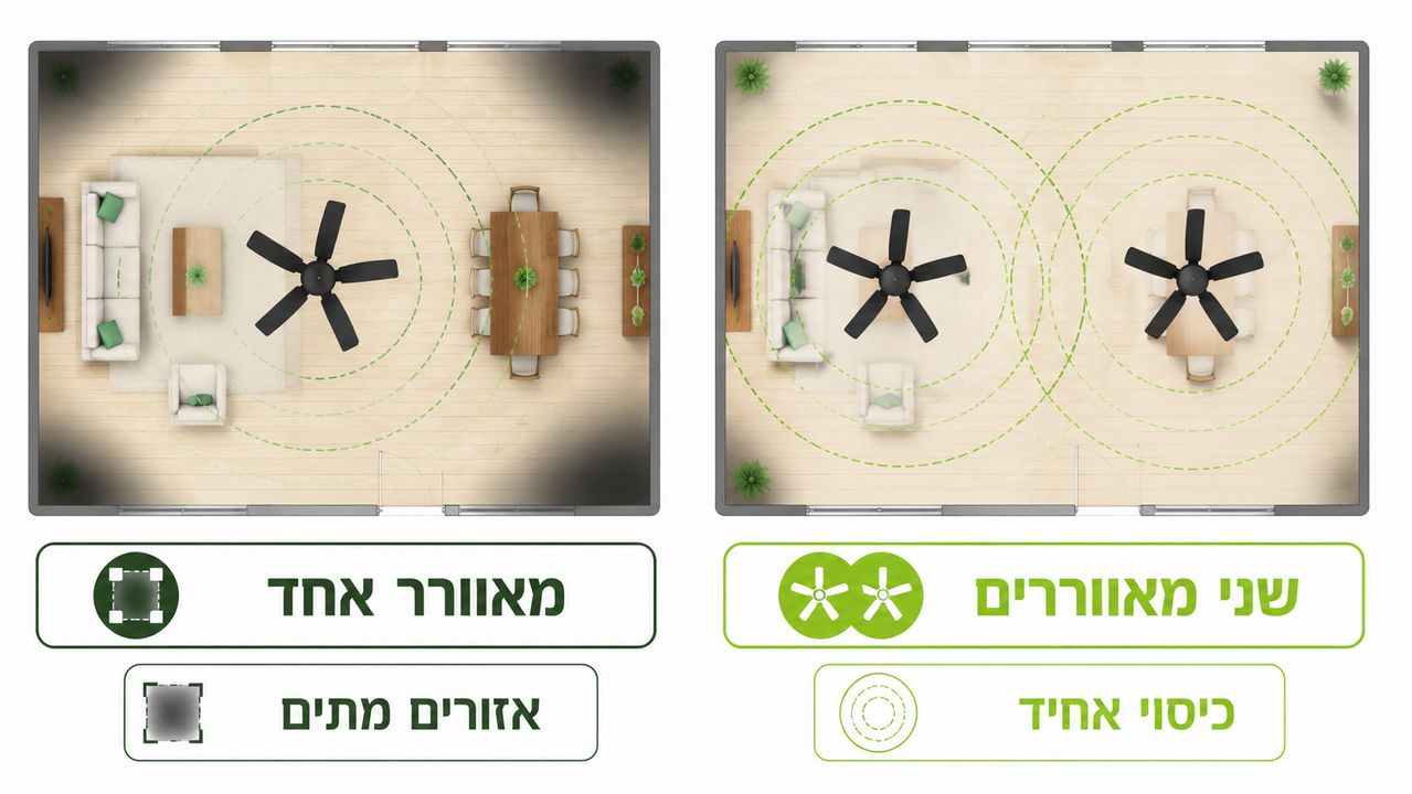 שני מאווררי תקרה בחלל סלון פתוח