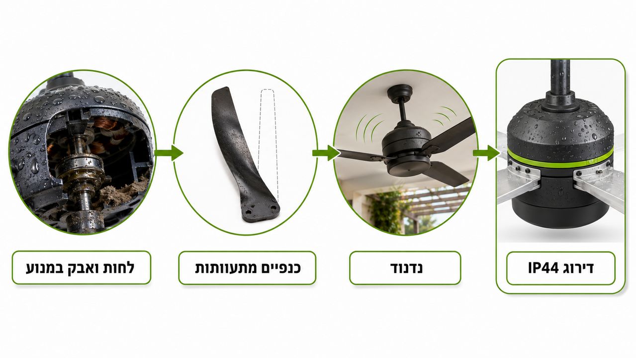מאוורר תקרה מוגן מים המתאים לפרגולה ולמרפסת