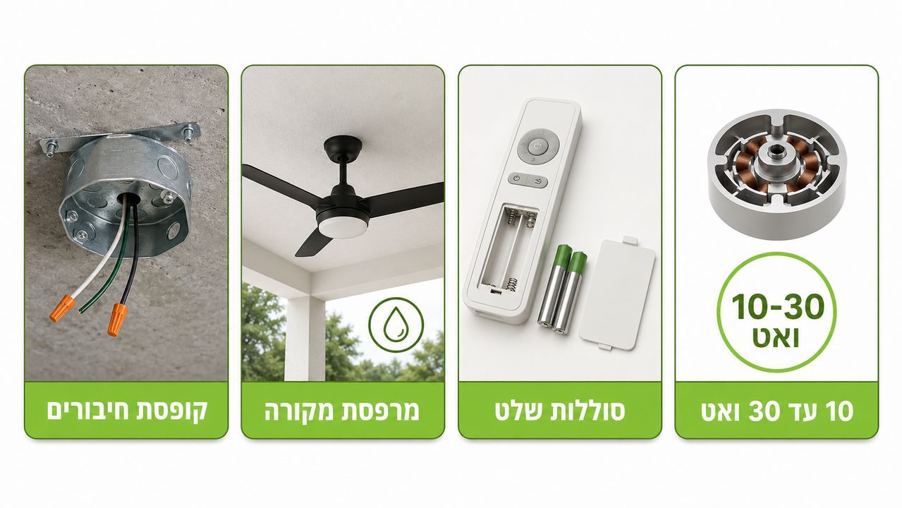 שאלות נפוצות בחנות לפני התקנת מאוורר תקרה
