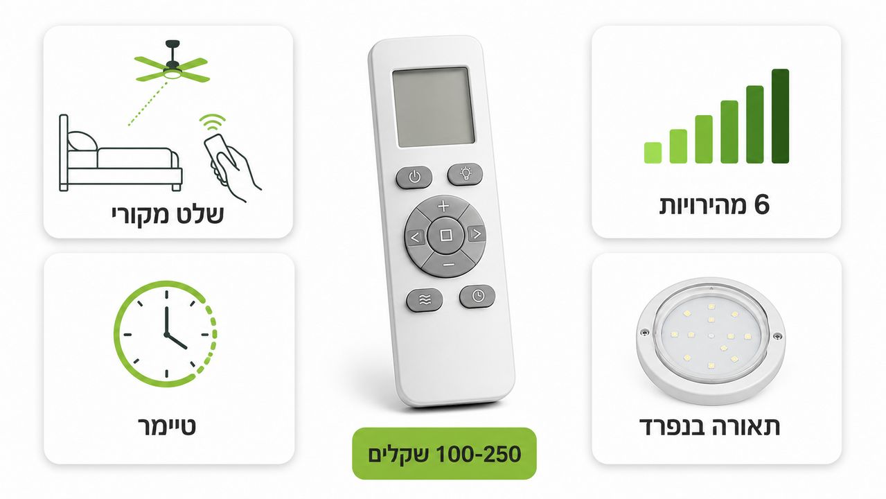 כמה עולה מאוורר תקרה? מדריך המחירים המלא