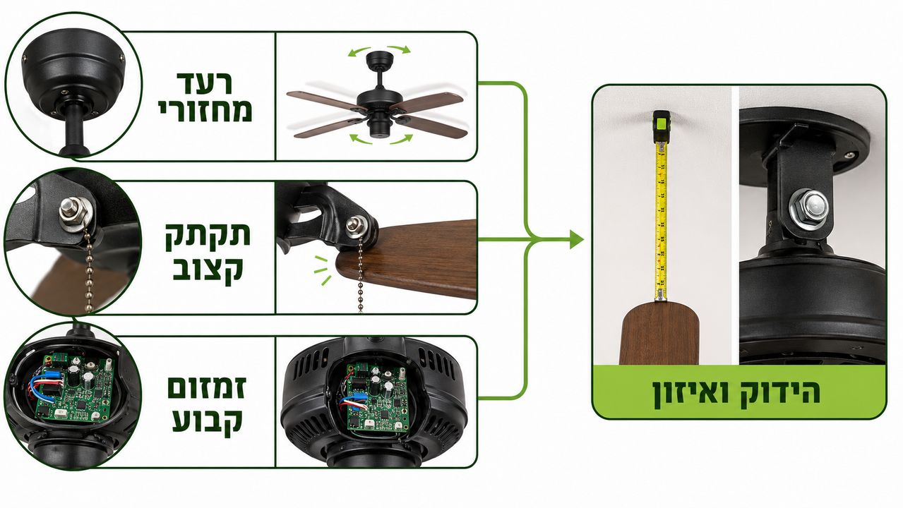 איתור מקור הרעידות והרעש אחרי התקנת מאוורר תקרה