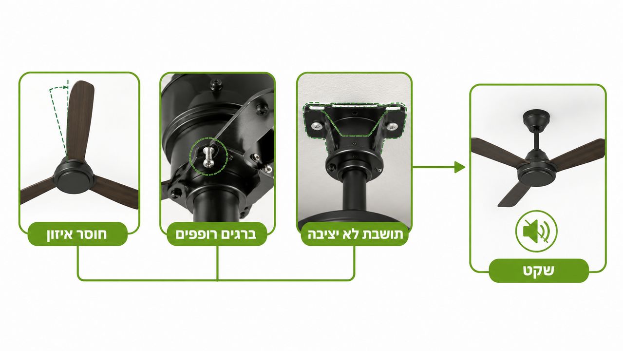 בדיקת רעידות ונקישות במאוורר תקרה