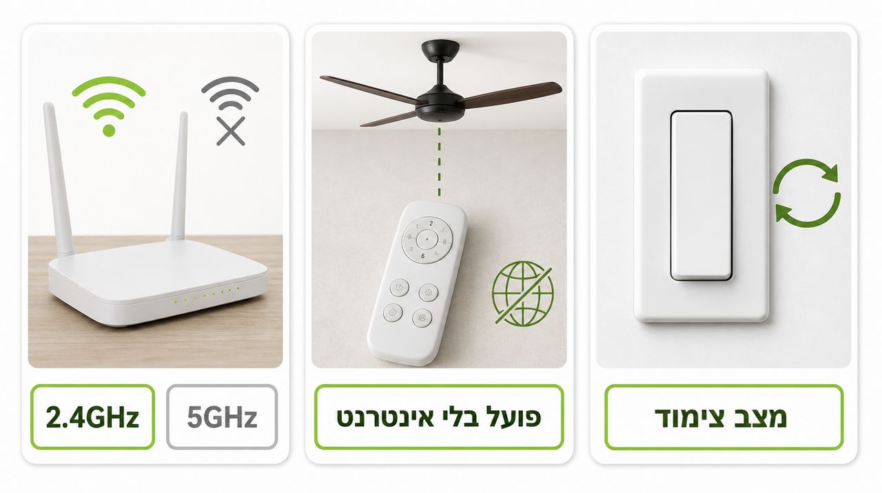 שאלות נפוצות על מאווררי תקרה חכמים