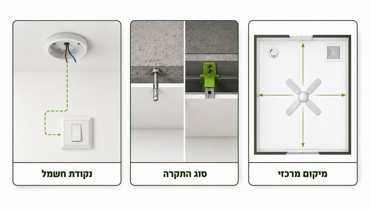 בדיקות מקדימות לפני התקנת מאוורר תקרה