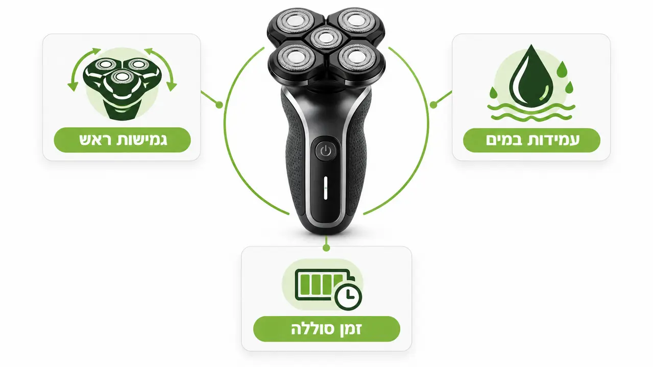 איך לבחור מכונת גילוח לראש