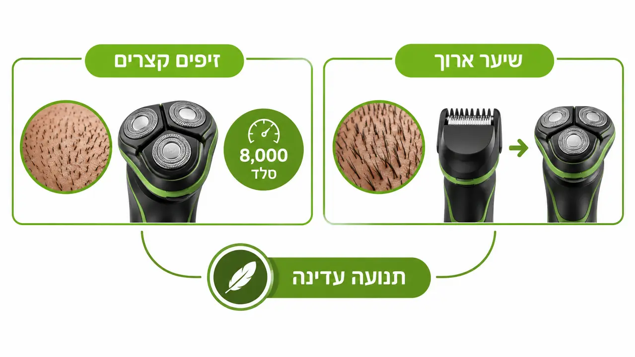 התאמת מכשיר גילוח לסוג השיער ולמצב הקרקפת