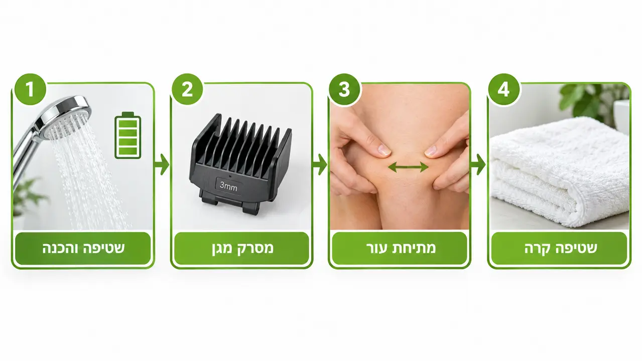 טכניקת גילוח בטוחה של אזורים רגישים עם טרימר ומתיחת עור