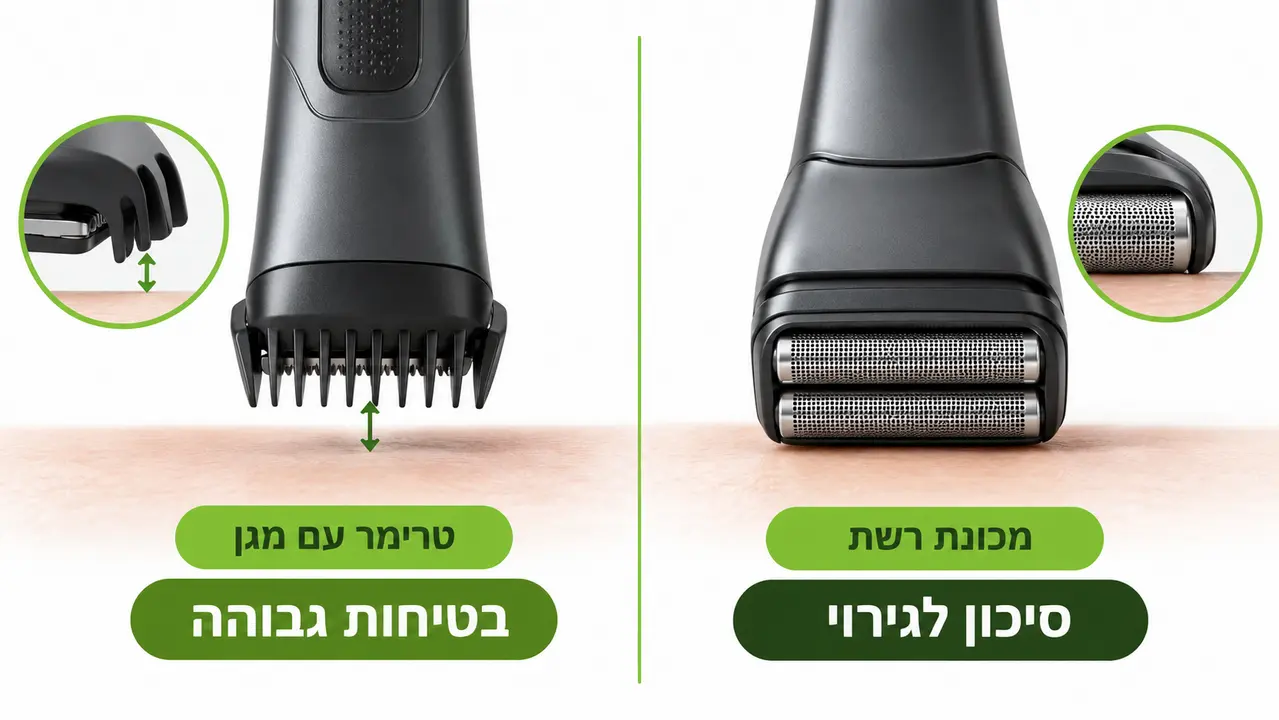השוואה בין טרימר לגוף עם מסרק הגנה לבין מכונת גילוח רשת צמודה