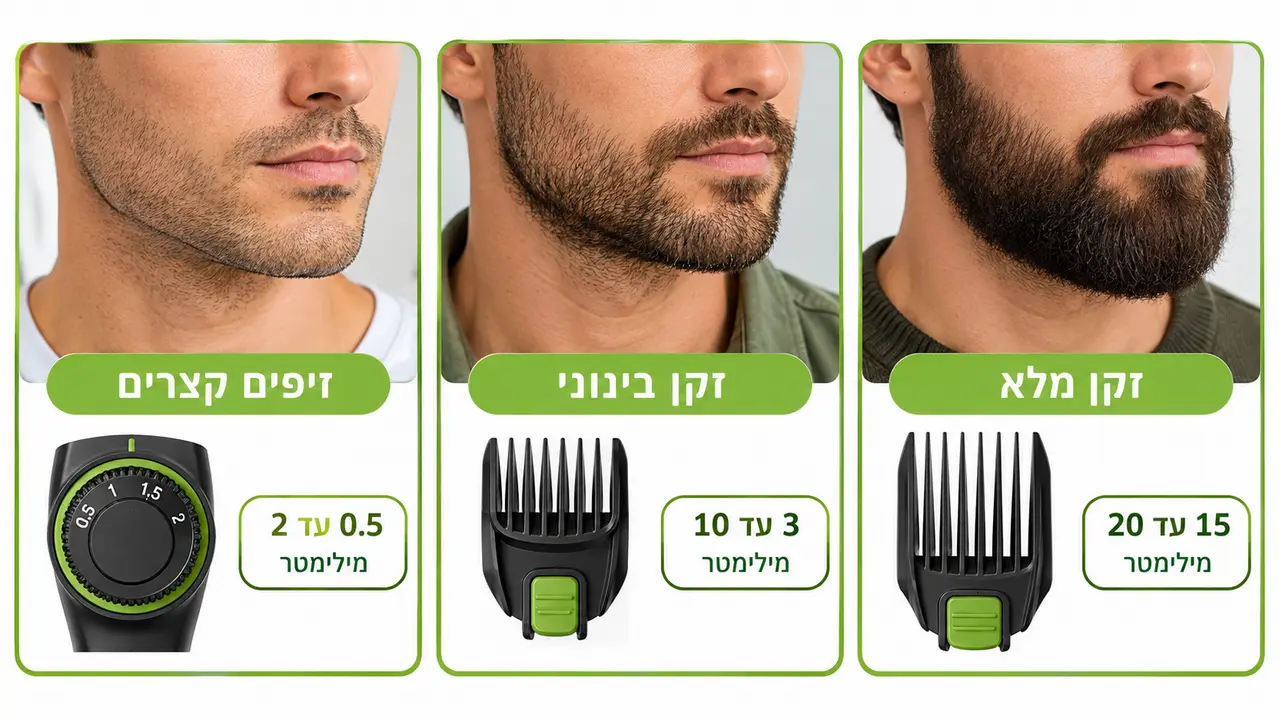 טווח דרגות אורך במכונת גילוח ובטרימר לזקן