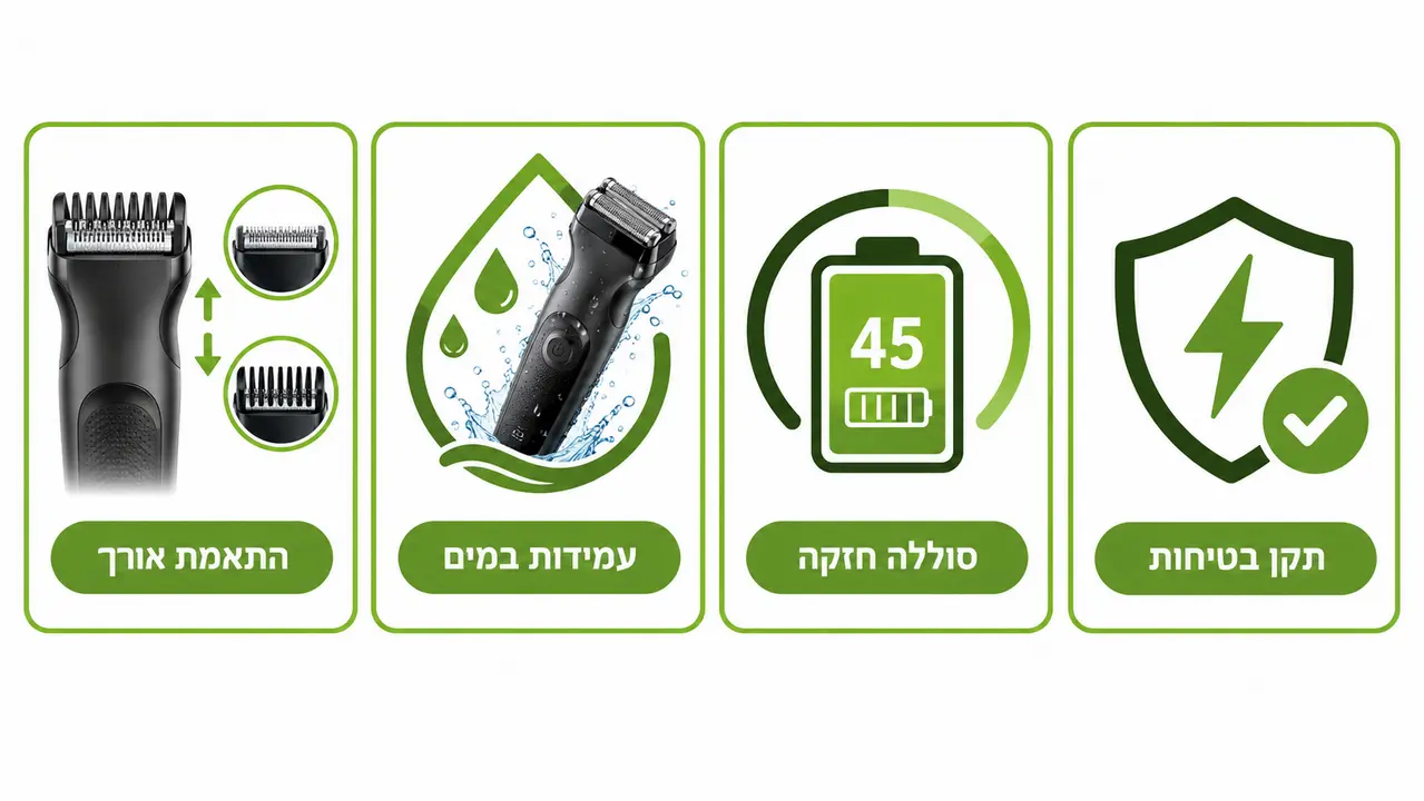 רשימת בדיקה לפני קניית מכונת גילוח לזקן