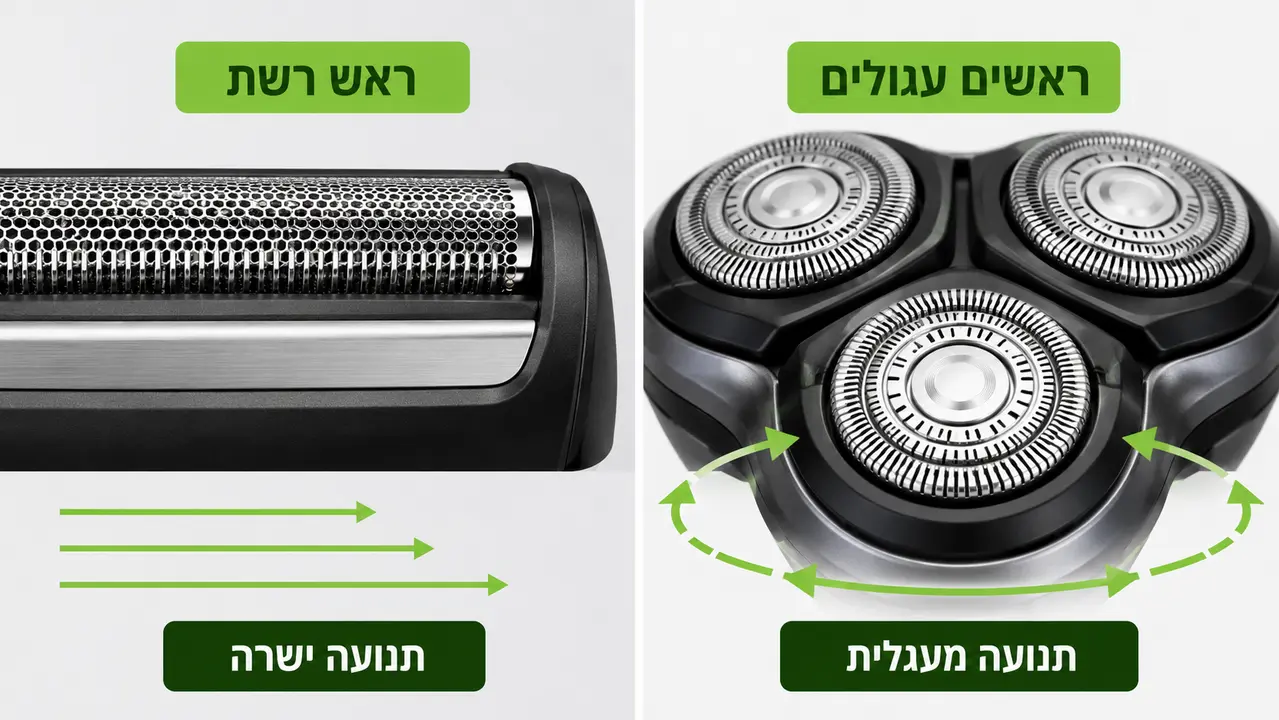 השוואה בין ראש רשת לראשים עגולים במכונת גילוח