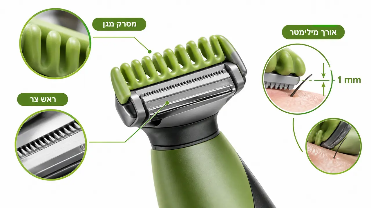 מכשירי גילוח המתאימים לאזור האינטימי ולקו הביקיני